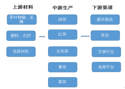 2018年我國精制茶加工行業規模快速發展 未來機遇眾多