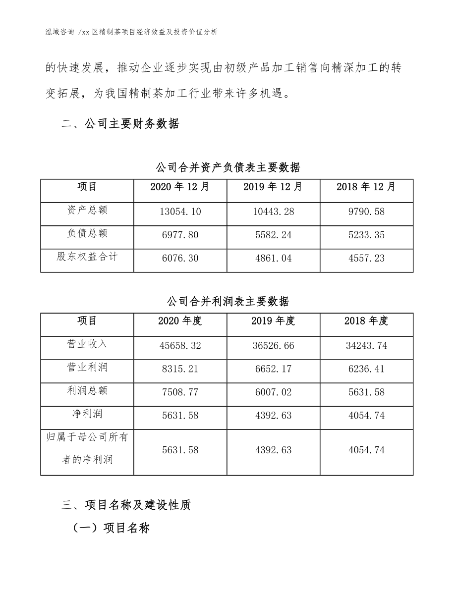 xx區精制茶項目經濟效益及投資價值分析(模板范本)