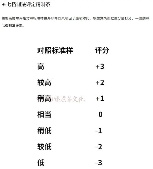 評茶師比賽中的七檔制法 精制茶評定的藝術與科學